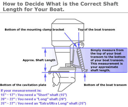 Outboard Motor Short Shaft Vs Long Shaft industry insight