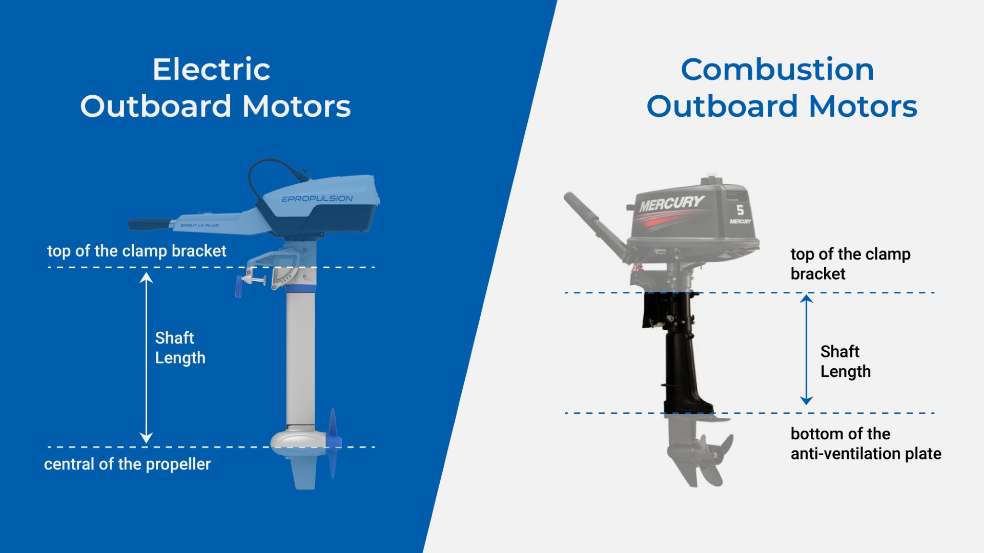 Outboard Motor Short Shaft Vs Long Shaft industry insight