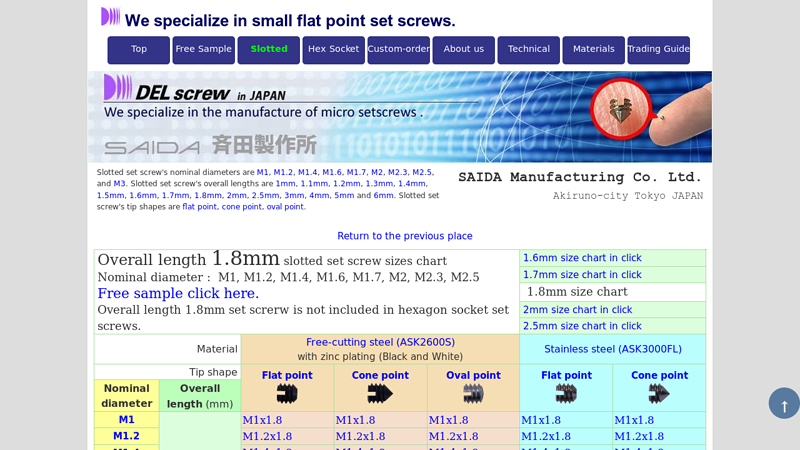 Overall Length 1.8mm set screw sizes chart