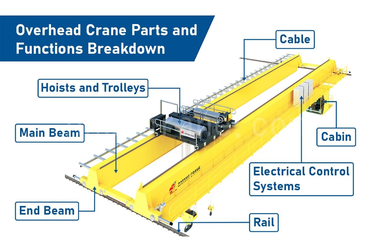 Overhead cranes, parts & reliable service for every ...