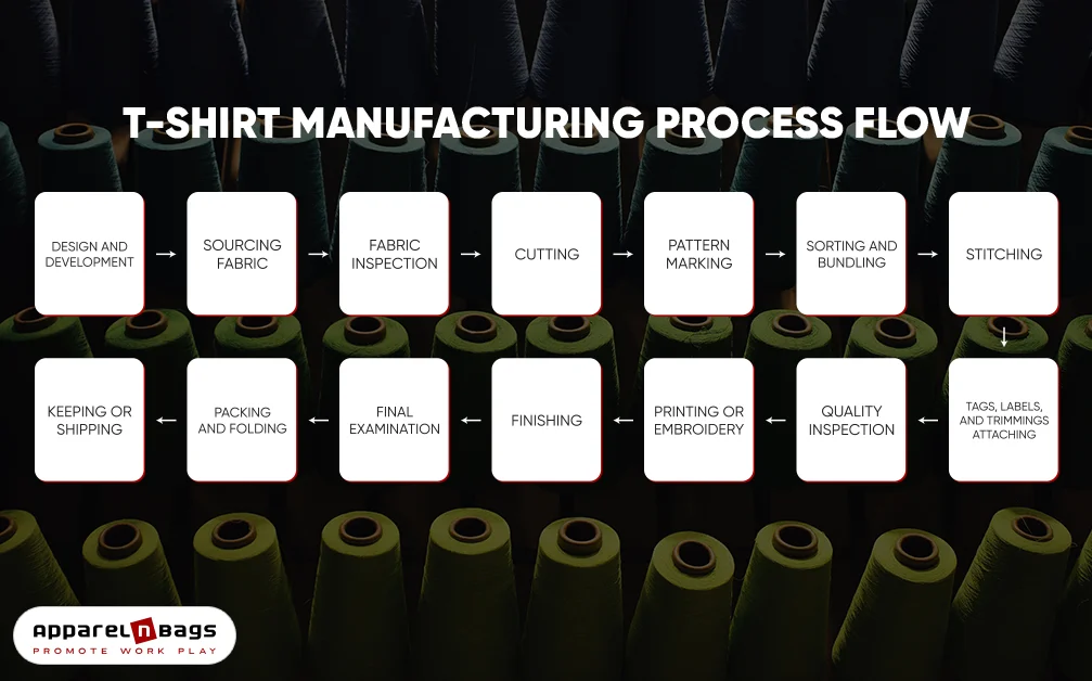 Oversized T Shirt Wholesale industry insight