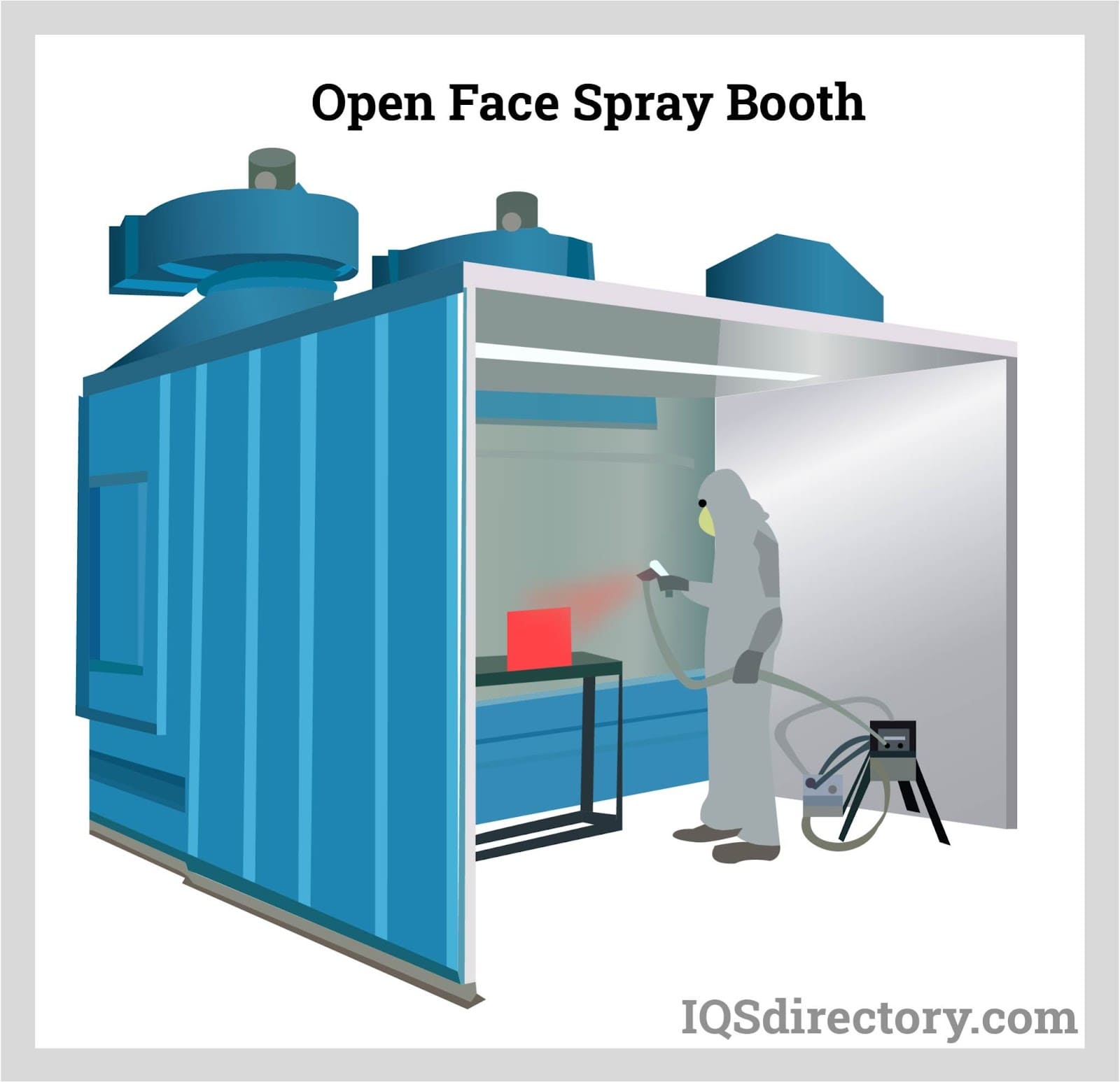 Paint Booth, Industrial Spray Booths Installation