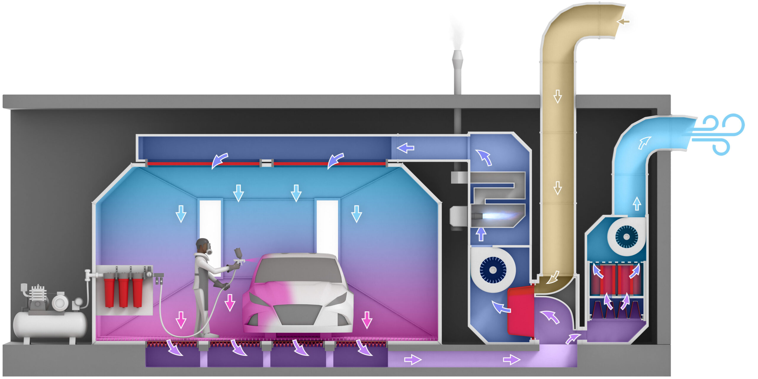 Paint Booth Ventilation industry insight