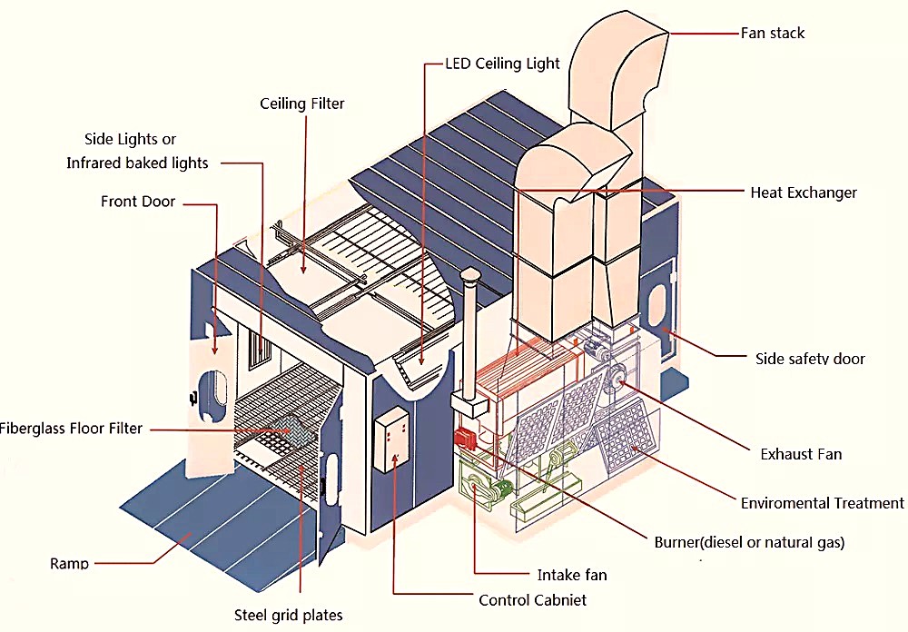 Paint Booth Ventilation industry insight