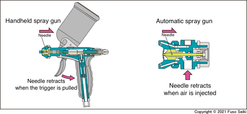 Paint Gun Types industry insight
