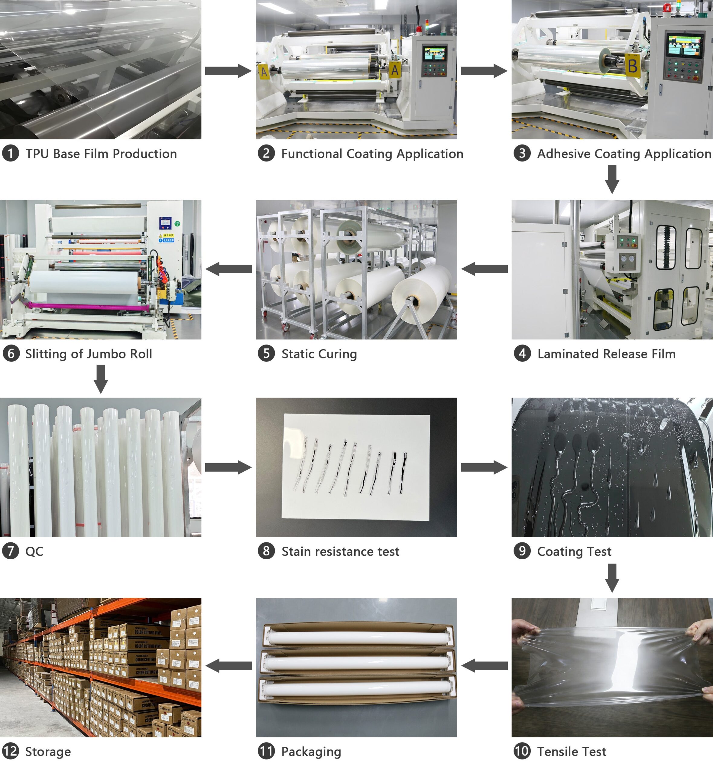 Paint Protection Film Roll industry insight