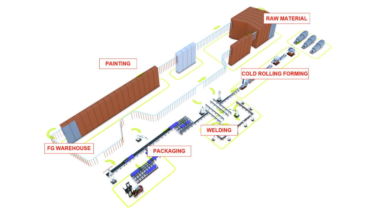 Pallet Racking industry insight