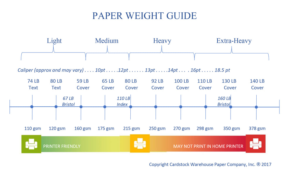 Paper Weight Guide