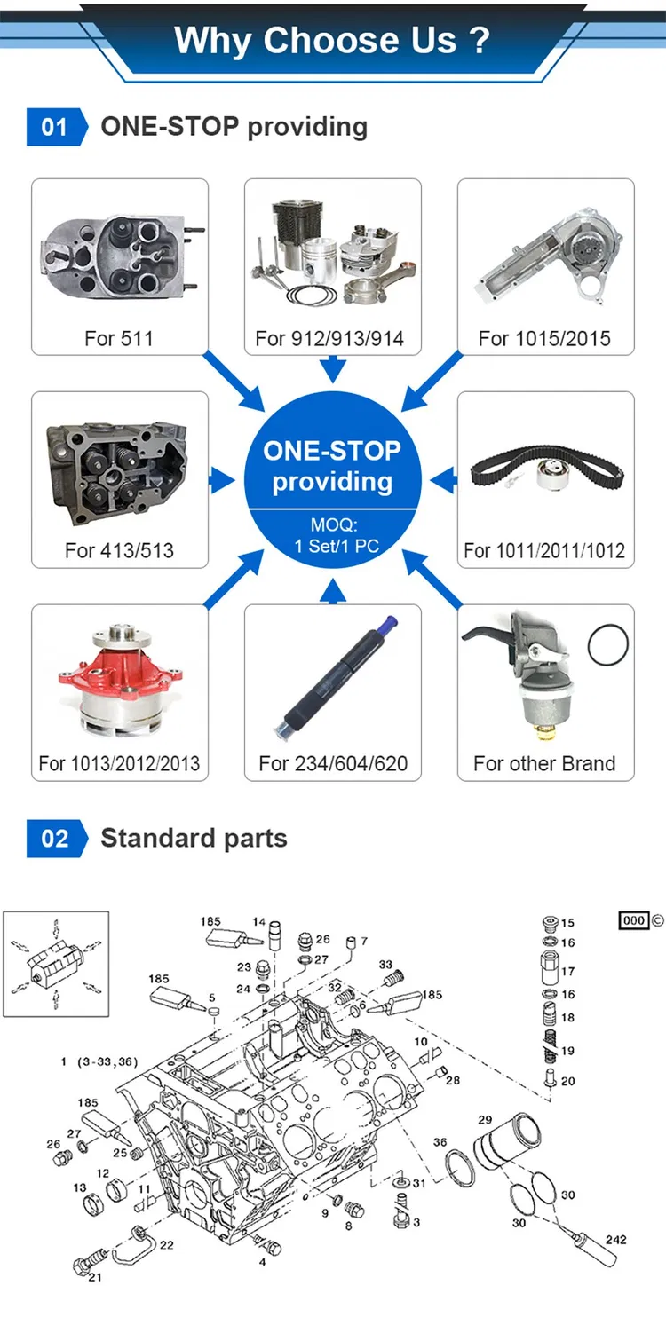 Parts For Deutz Engine industry insight