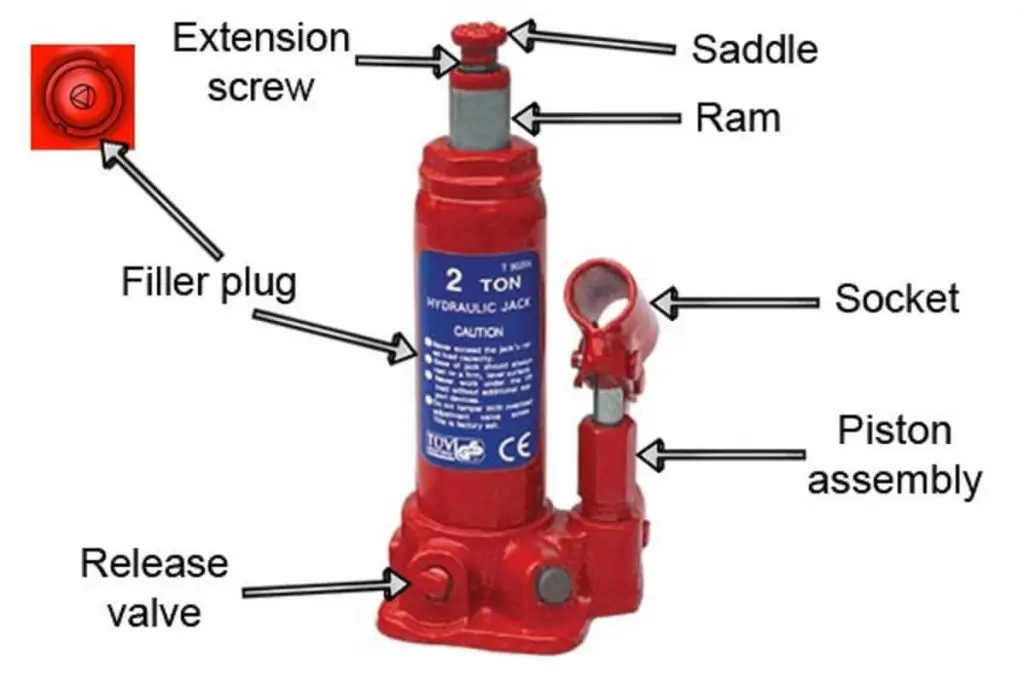Parts For Hydraulic Jacks industry insight