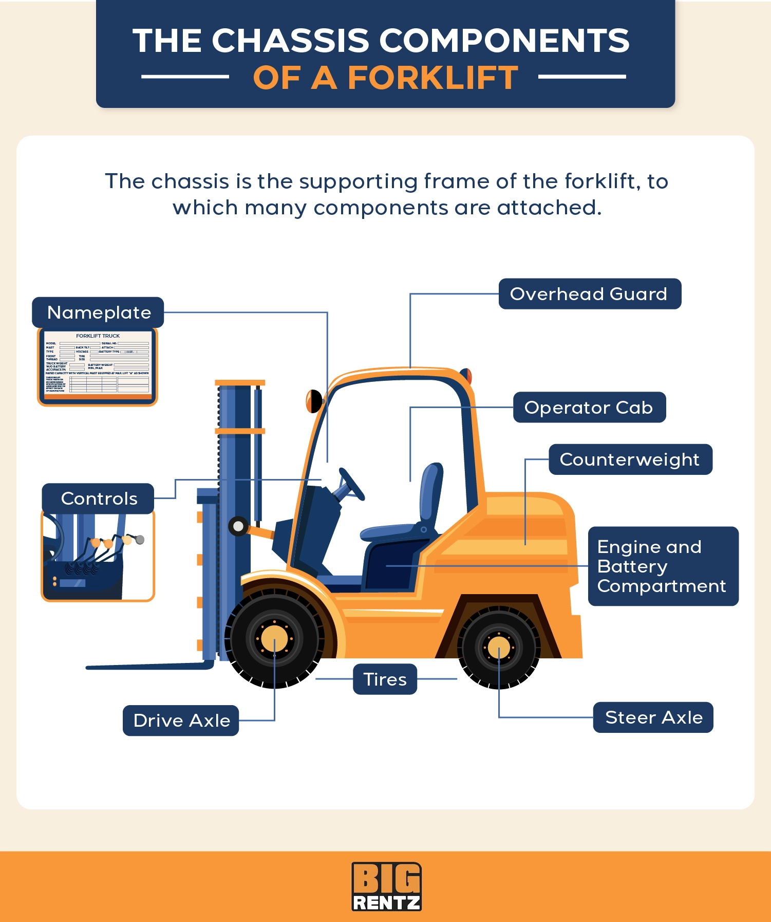 Parts Of A Fork Truck industry insight