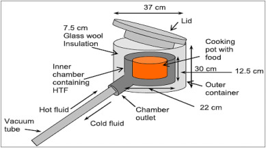 Parts Of A Pressure Cooker industry insight