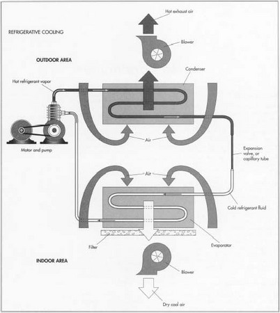 Parts Of A Window Ac industry insight
