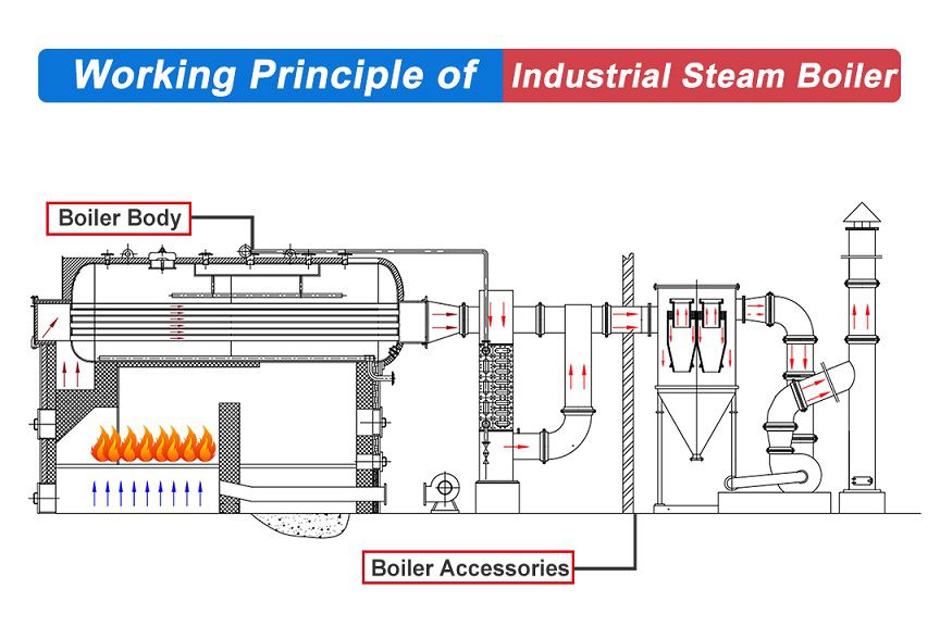 Parts Of Boiler industry insight