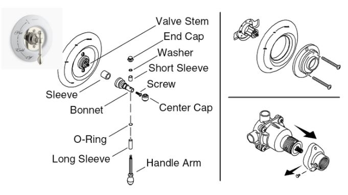 Parts Of Shower Valve industry insight