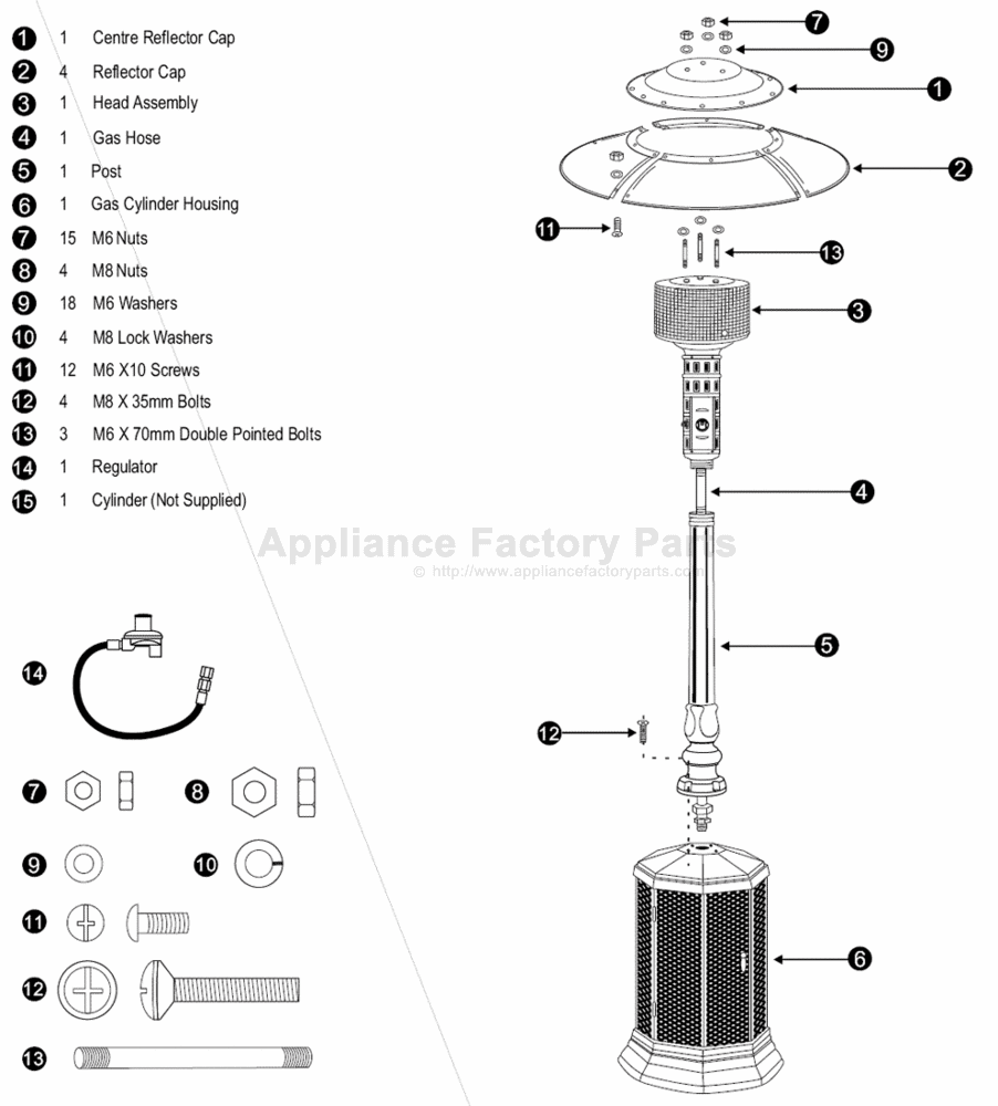 Patio Heater Components industry insight