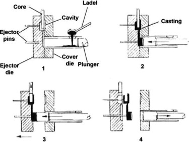 [PDF] Aluminum High Pressure Die Casting