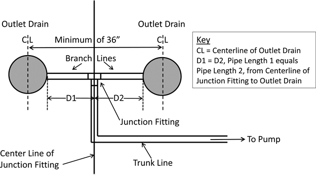 [PDF] Chapter 246-260 WAC WATER RECREATION FACILITIES -