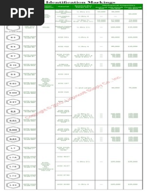 [PDF] Fastener Catalog and Assortments