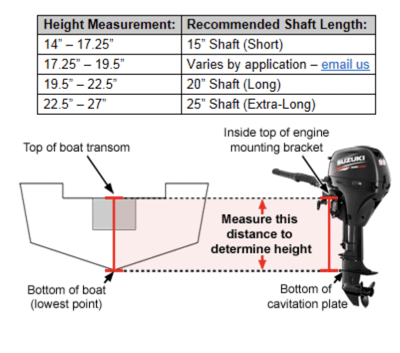 [PDF] Outboard shaft lengths and transoms