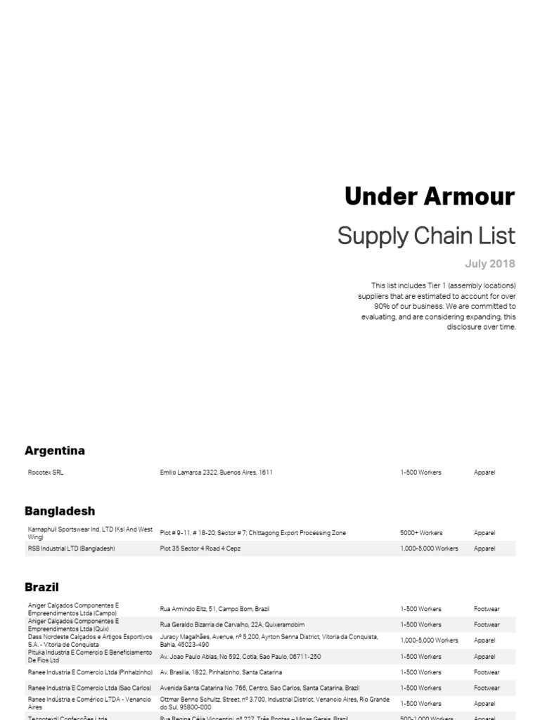 [PDF] Supply Chain List - Stock Information