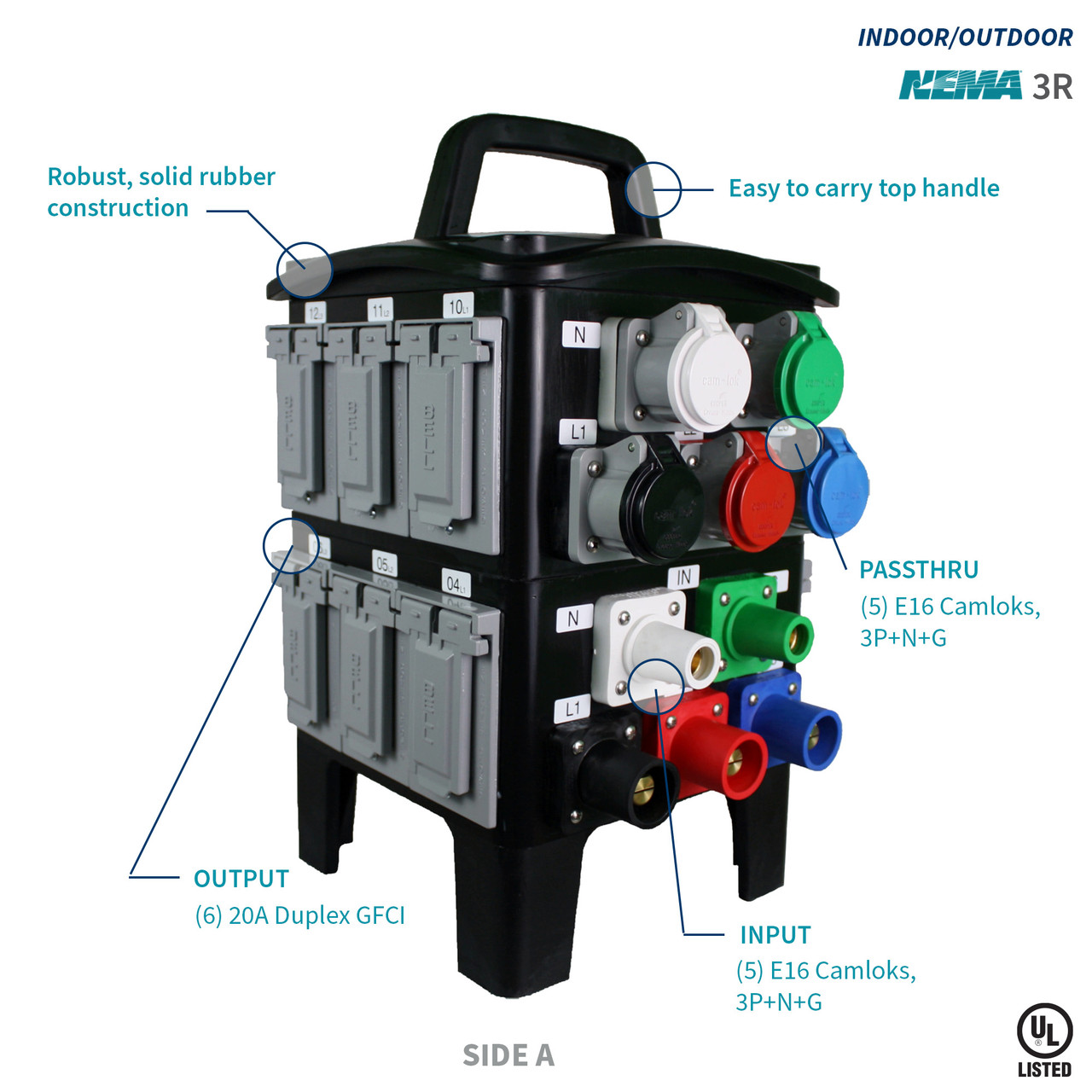 PDU Power Distribution Units