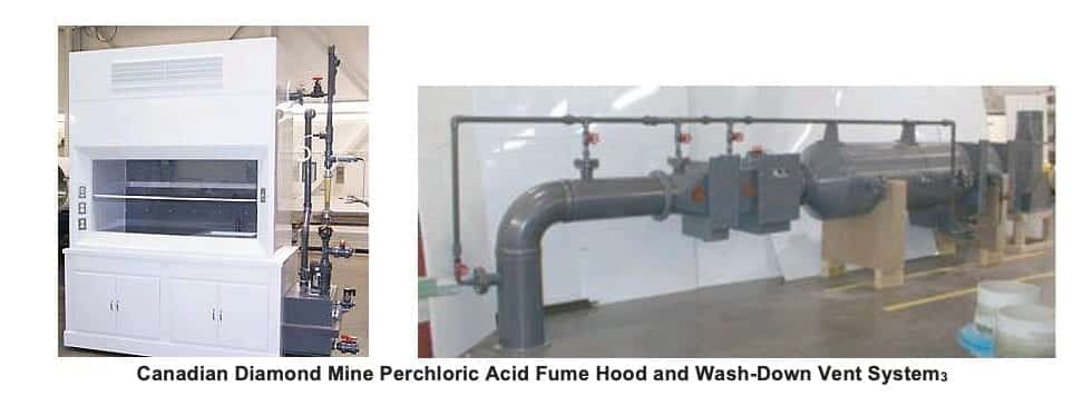 Perchloric Fume Hood industry insight