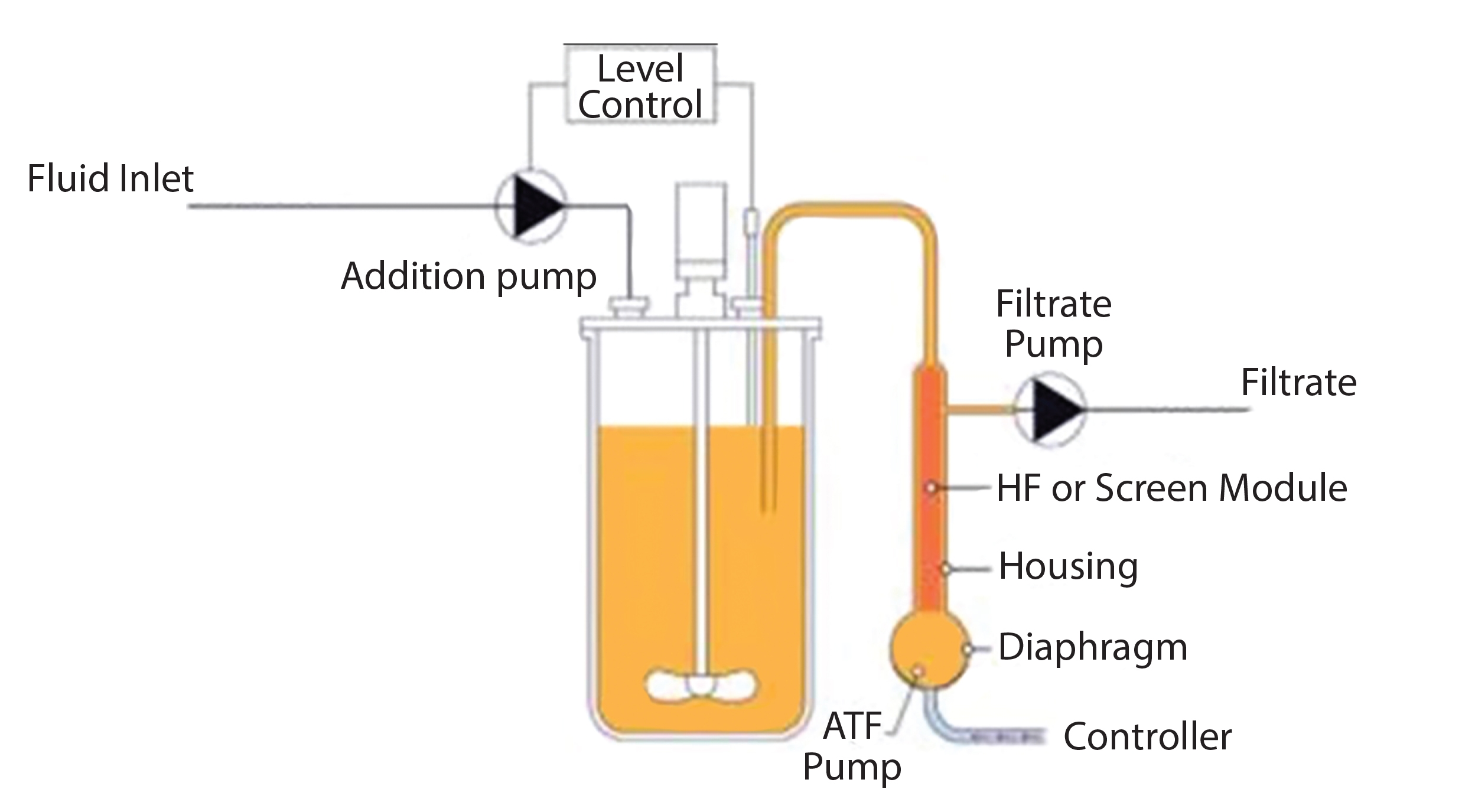 Perfusion Pump industry insight