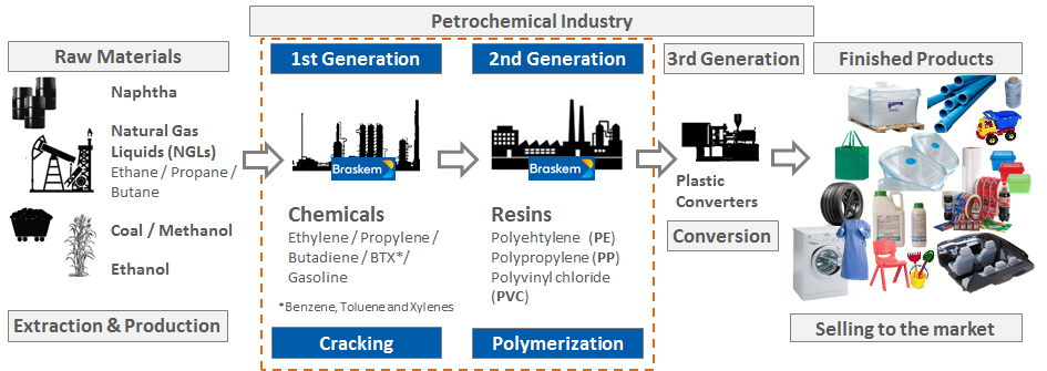 Petrochemical Companies industry insight