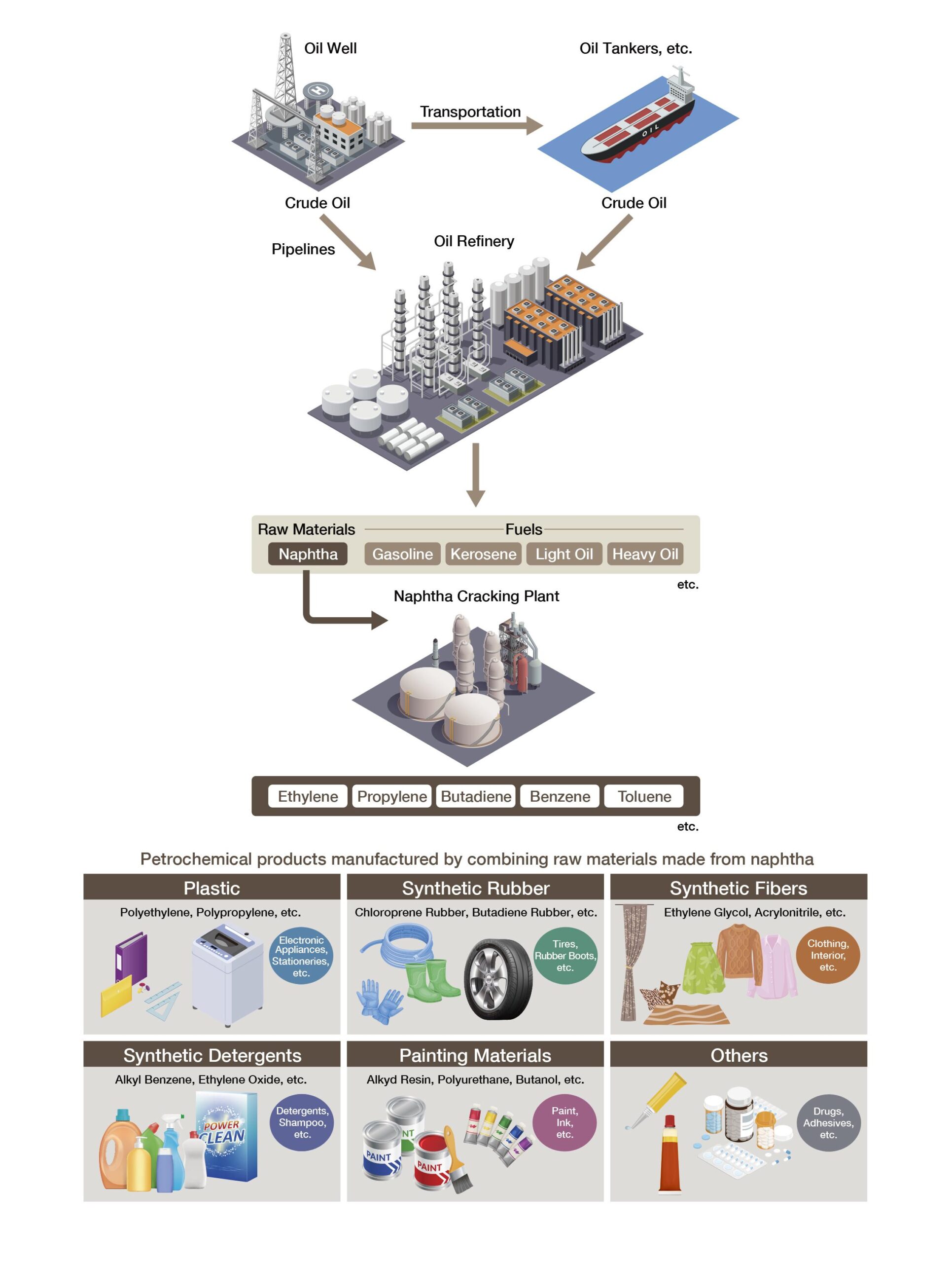 Petrochemical Companies industry insight