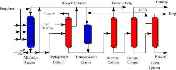 Phenol Red industry insight