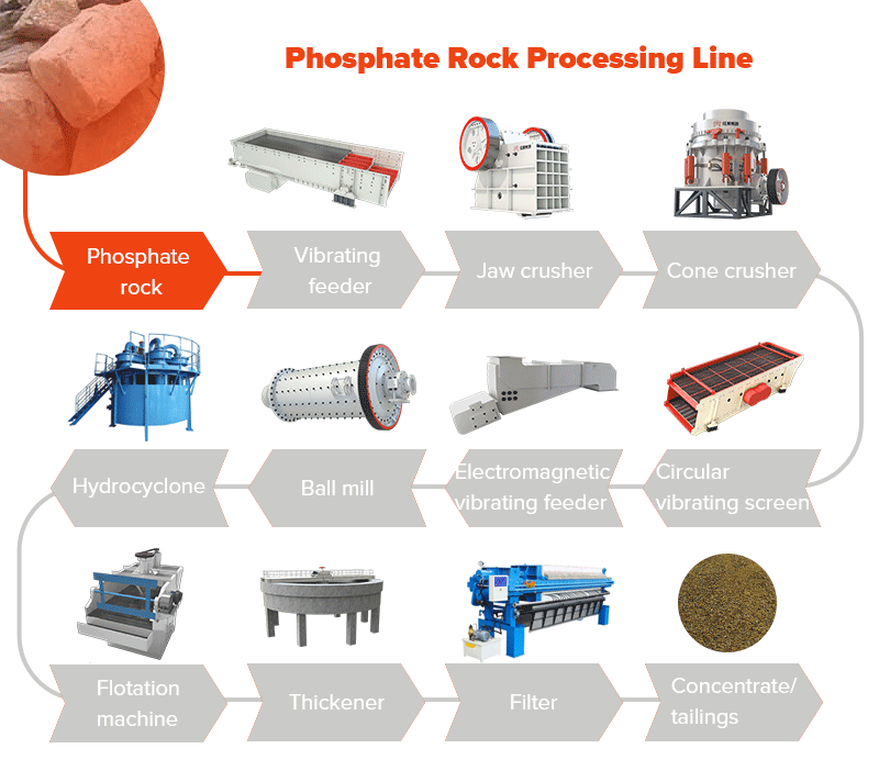 Phosphor Screen industry insight