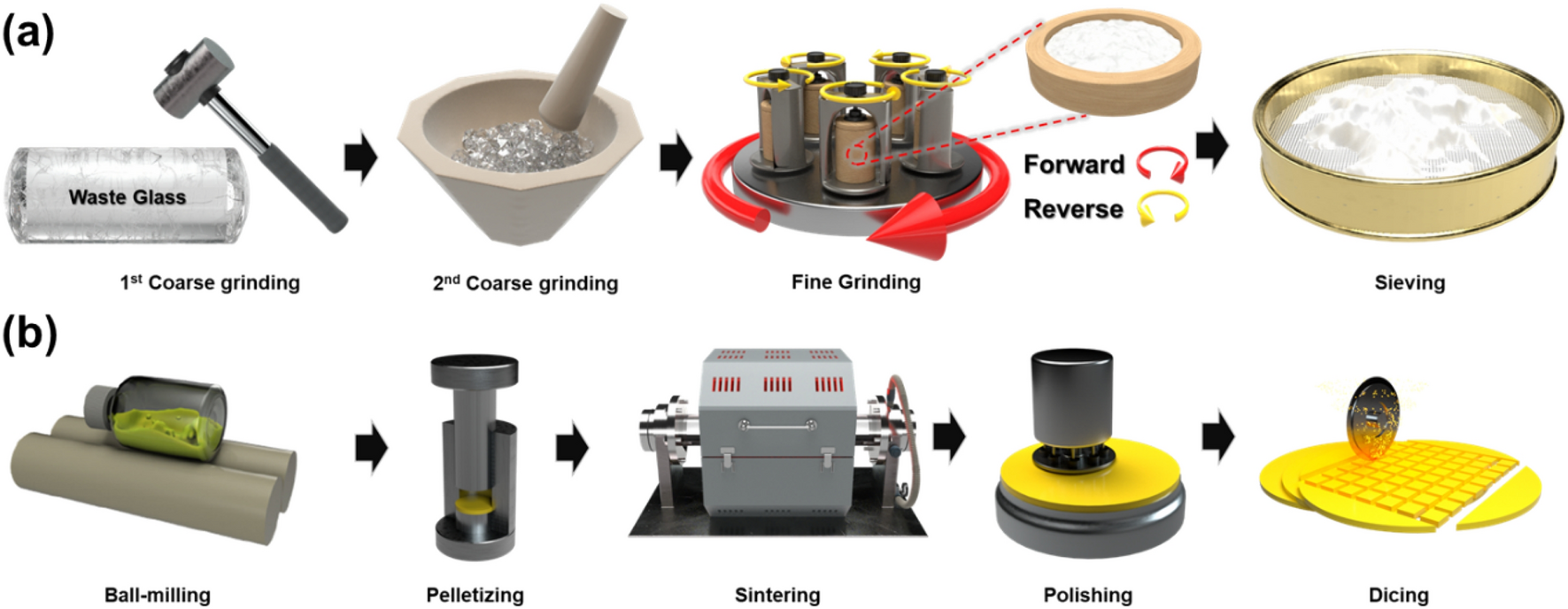 Phosphor Screen industry insight