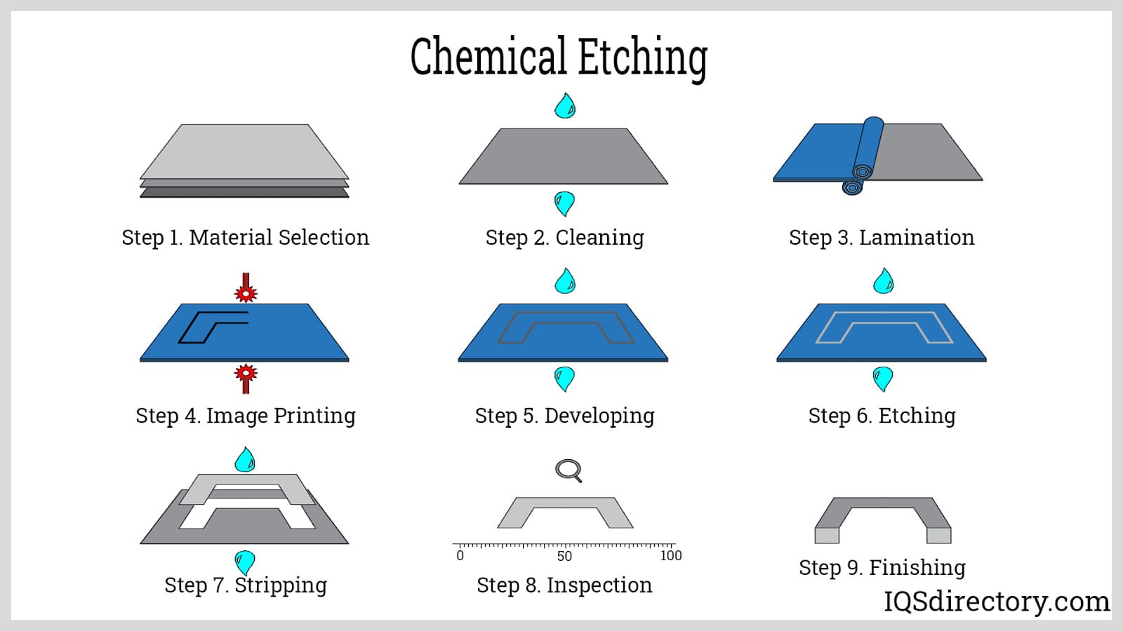 Photochemical Etching industry insight