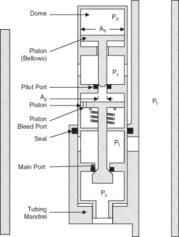 Pilot Operated Check Valve industry insight
