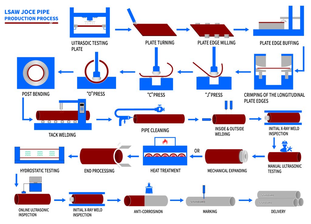 Pipe Staging industry insight