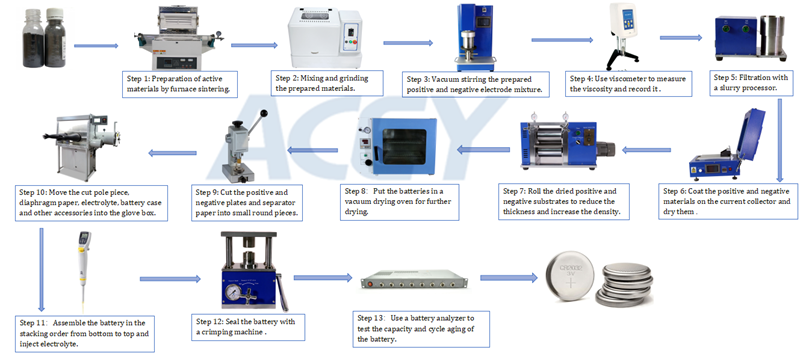 Pkcell Cr2032 Battery Type industry insight