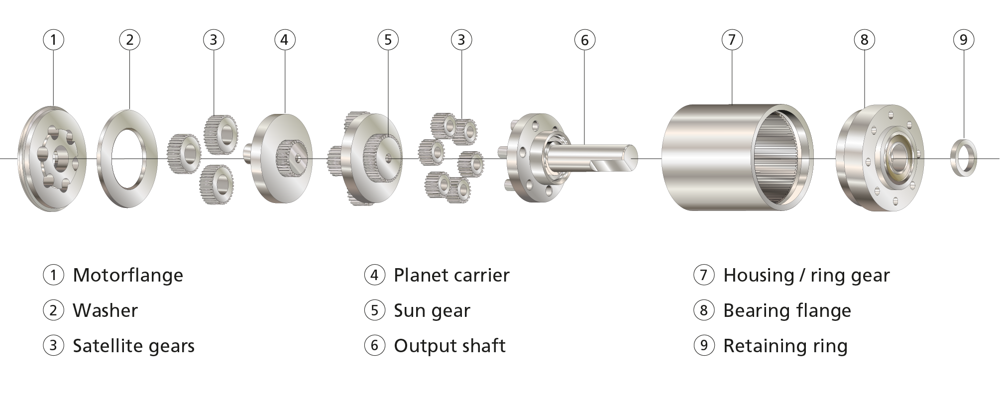 Planetary Gearheads for Maximum Torque