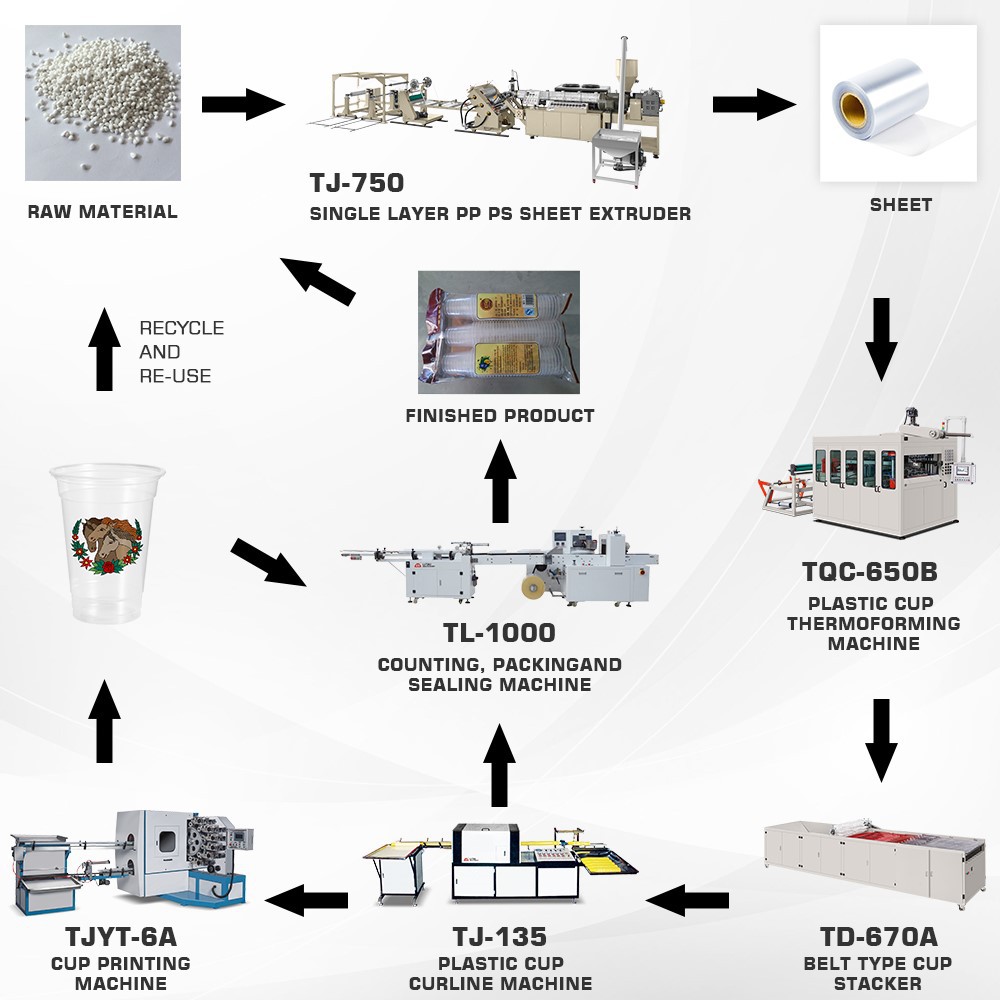 Plastic Cups With Lid industry insight