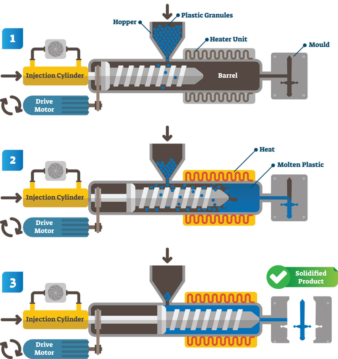 Plastic Injection Molding