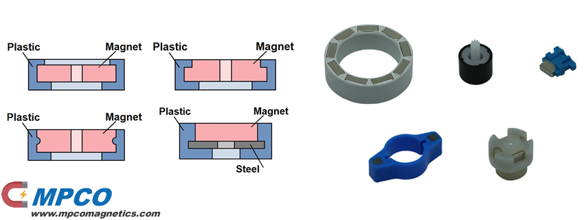 Plastic Integrated Magnet