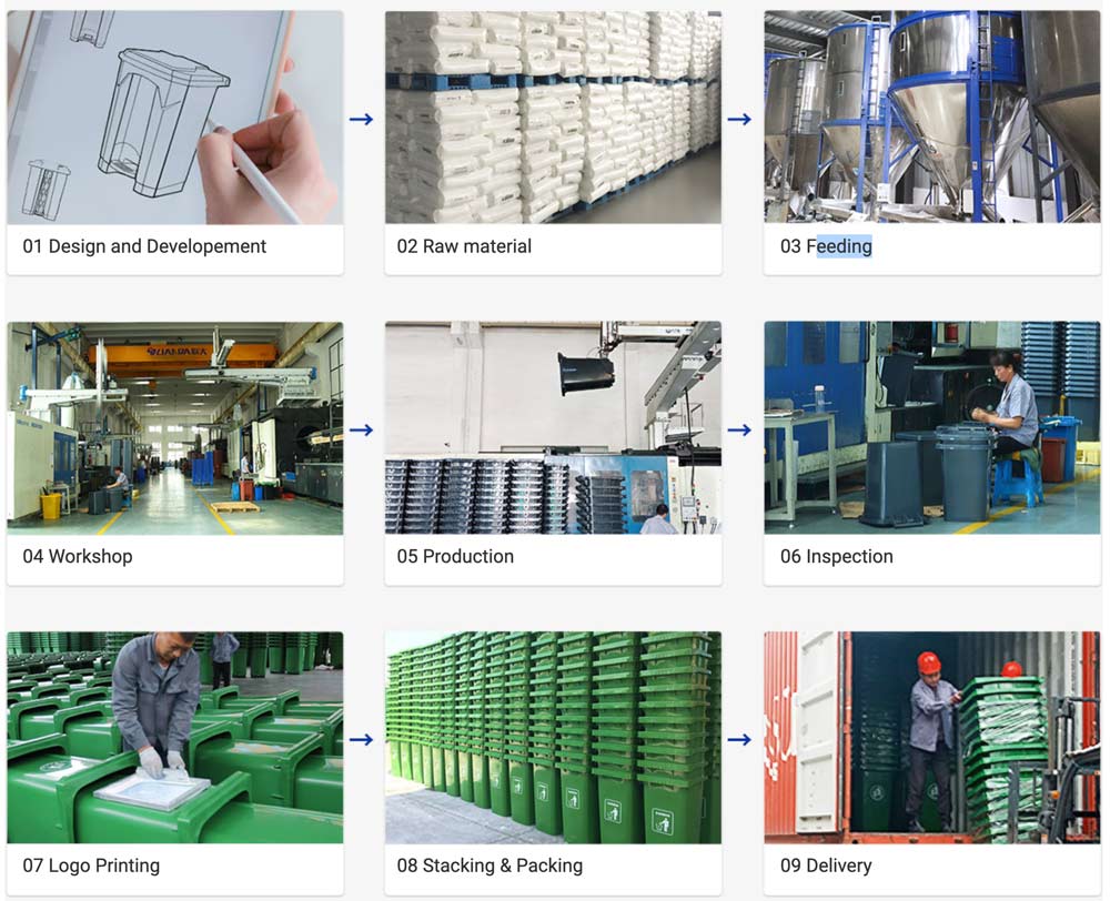 Plastic Outdoor Trash Can industry insight