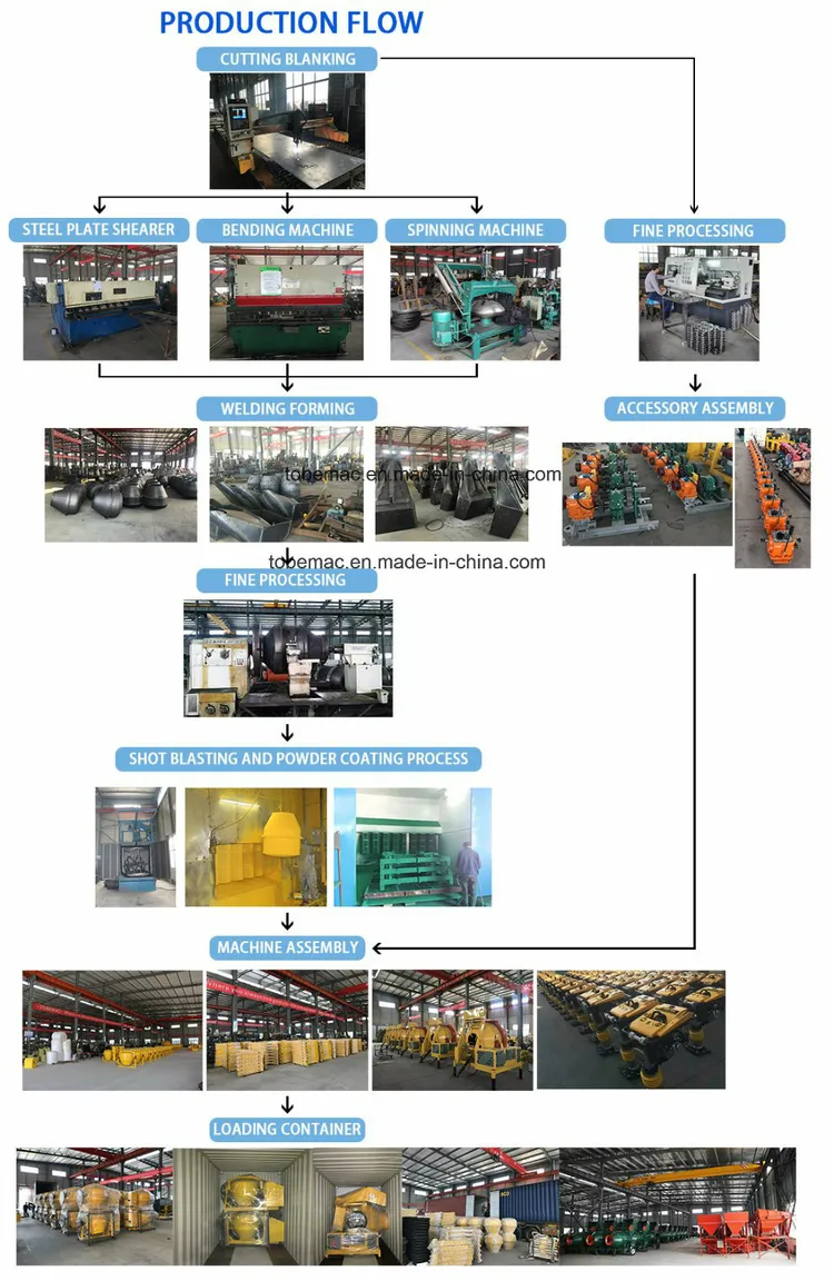 Plate Compactor Mikasa industry insight