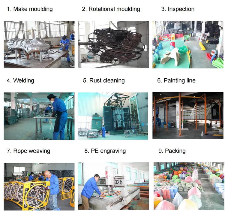 Play Equipment industry insight