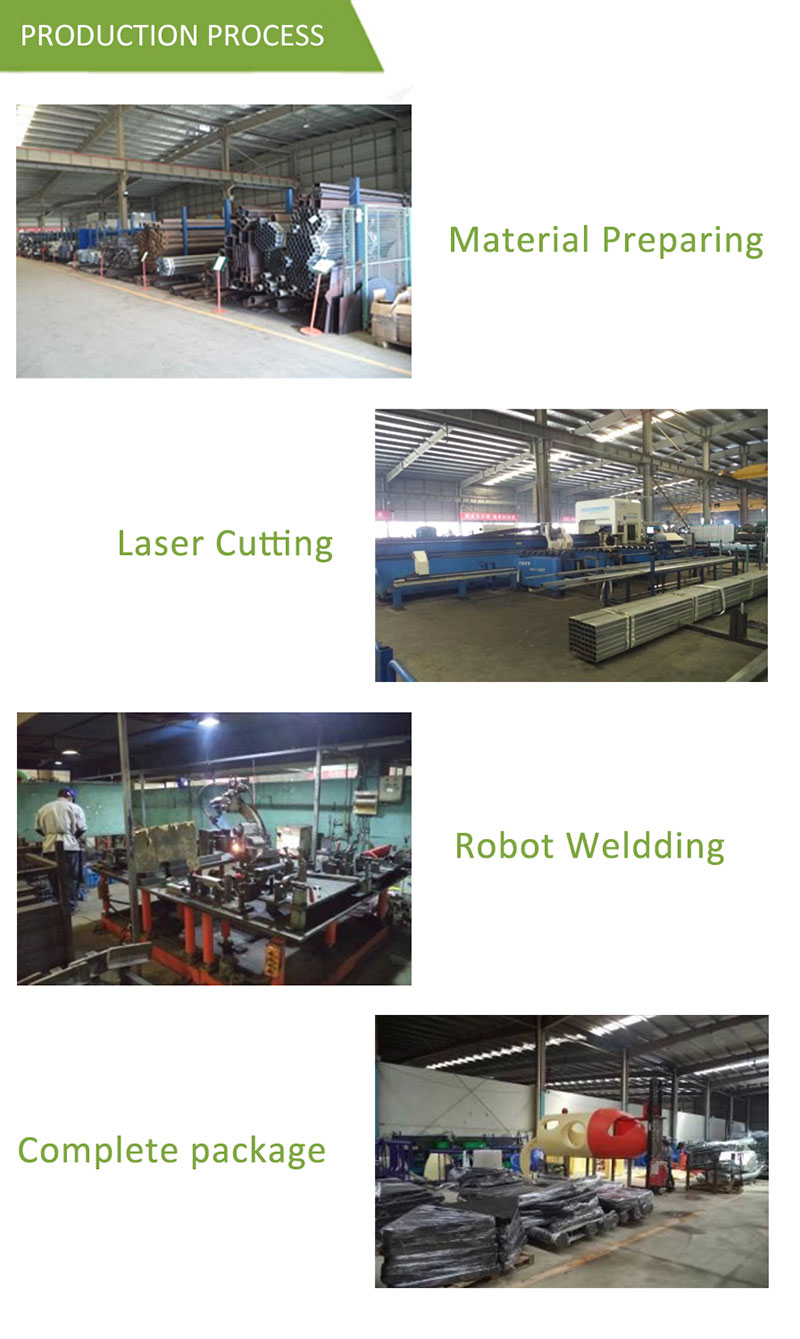 Playground industry insight