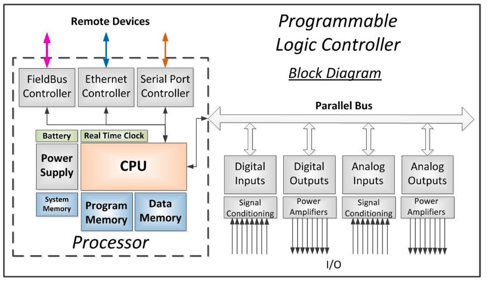 Plc Card industry insight