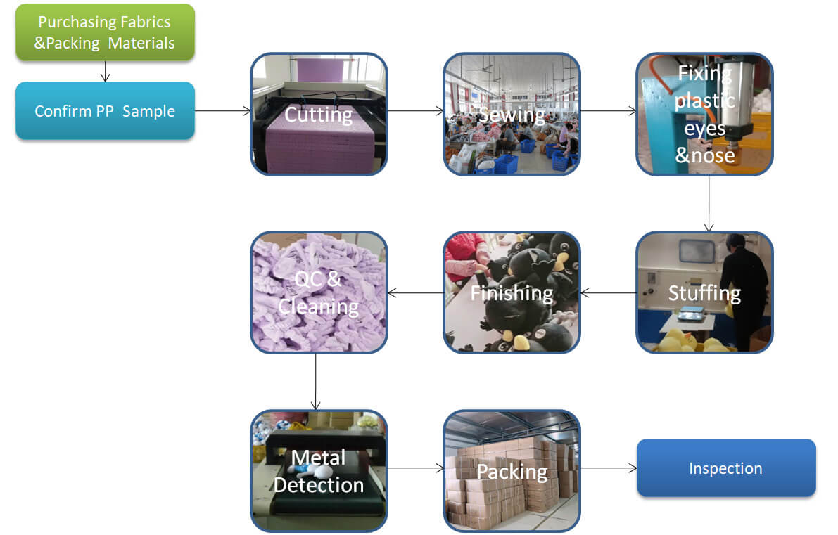 Plush Wholesale industry insight