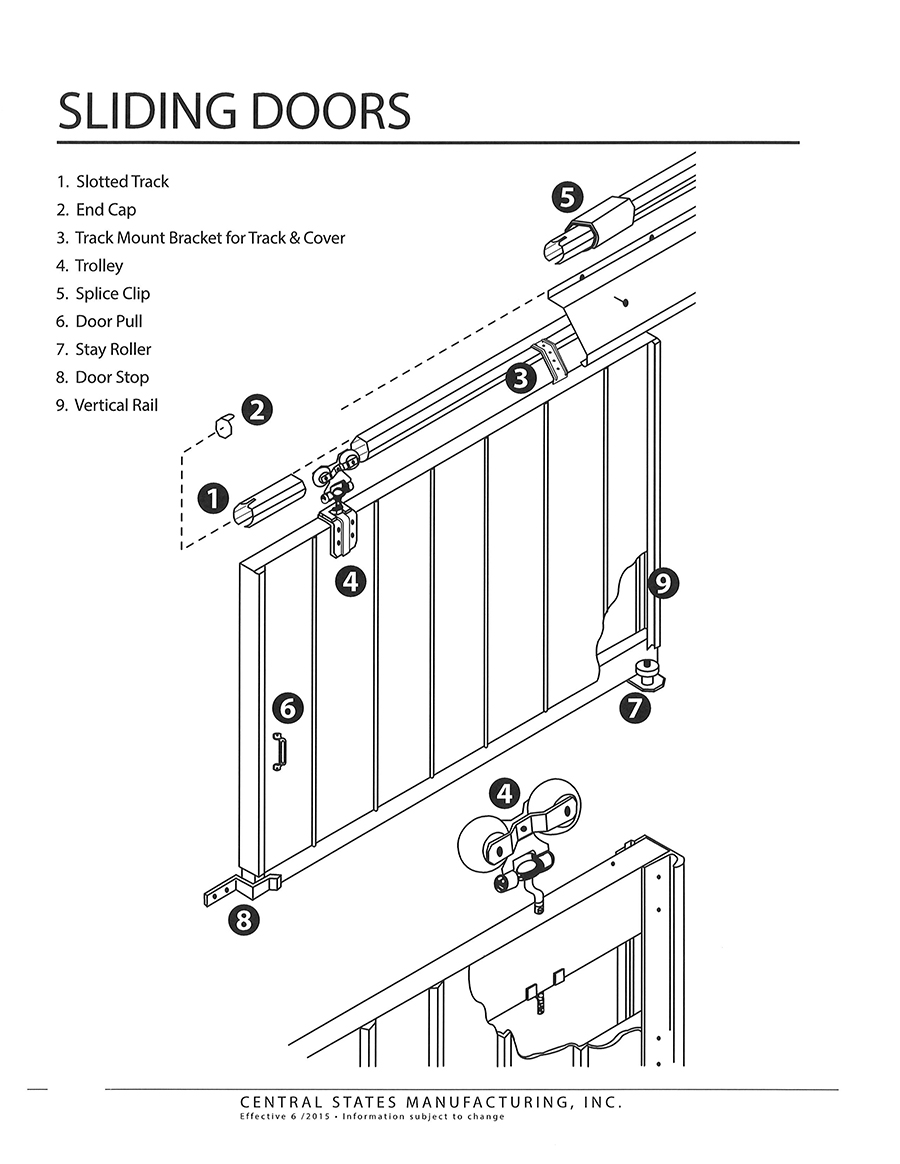 Pole Barn Sliding Door Hardware industry insight