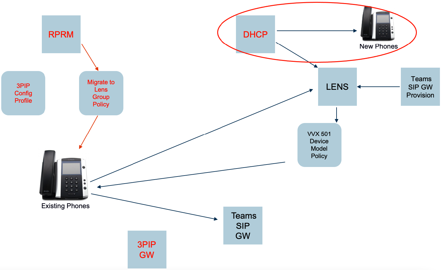 Poly Teams Phones industry insight