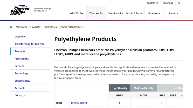 Polyethylene Products